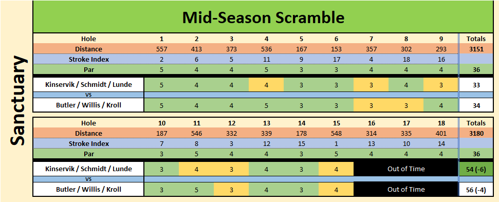 Mid-Season Scramble